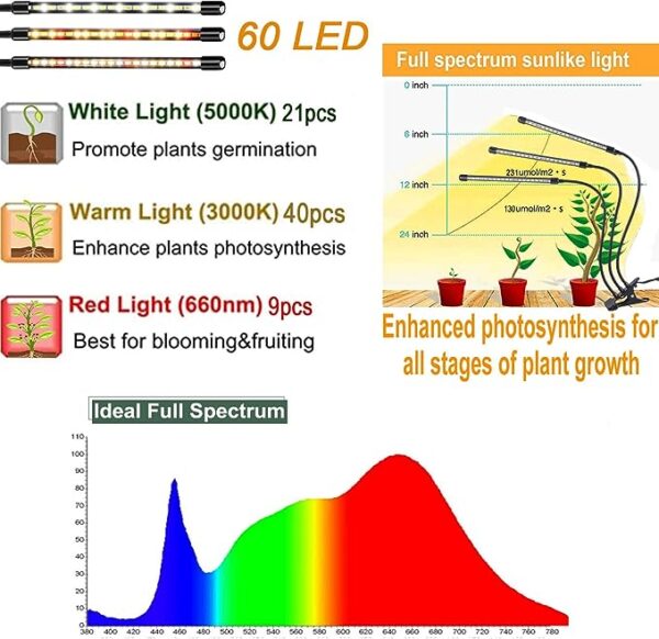 FRGROW 3 Head Clip On Grow Lights for Indoor Plants - Image 2