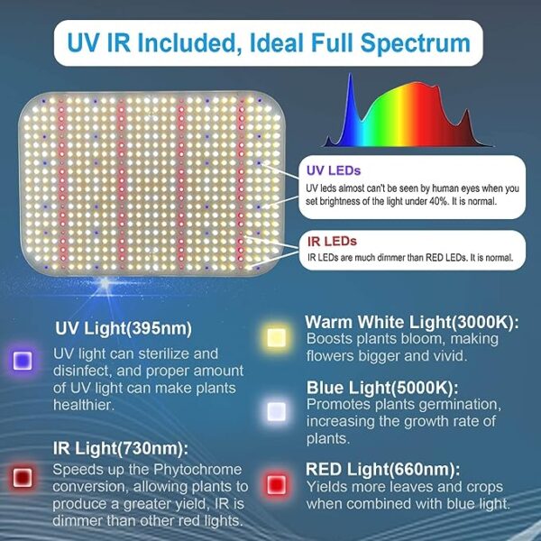 FRGROW 1500W 2x2 ft LED Grow Light - Image 5
