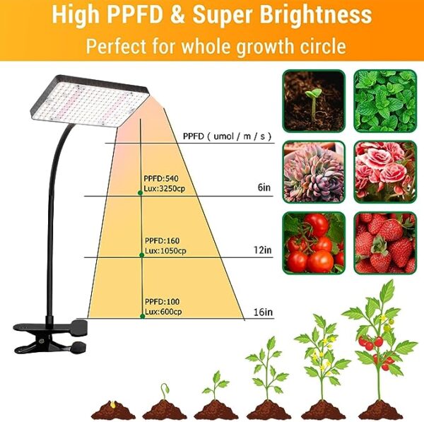 FRGROW Zinqolay Clip On Grow Lights for Indoor Plants - Image 5